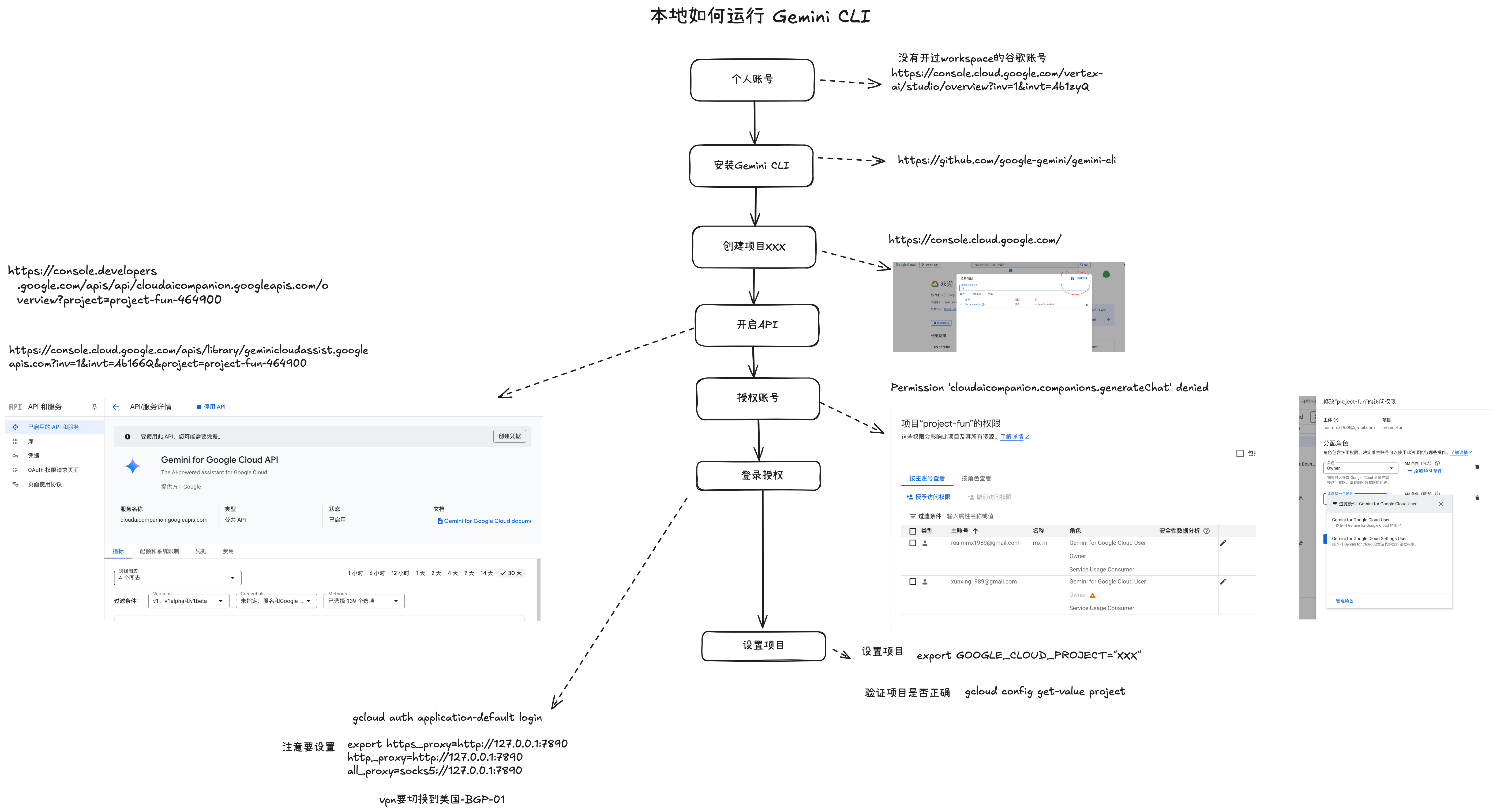gemini setup steps